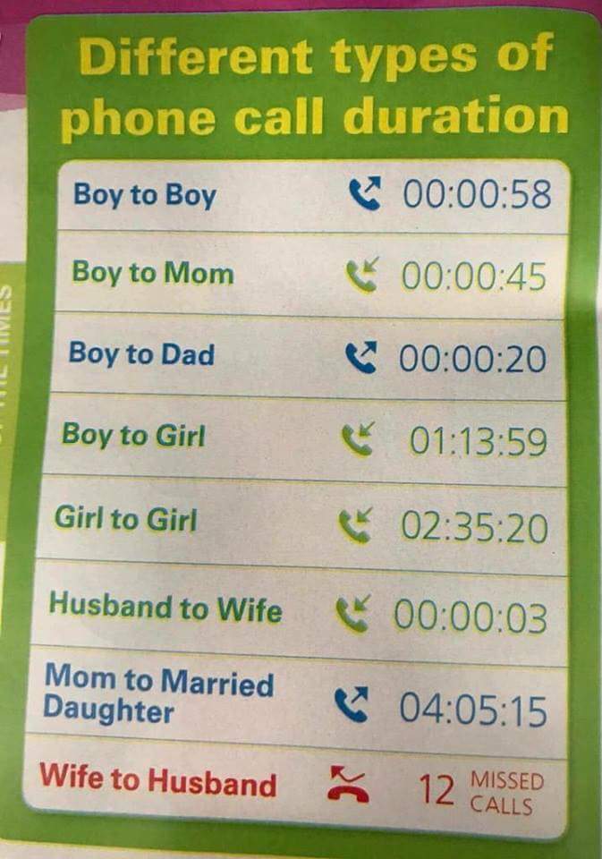 Different Types Of Phone Call Duration