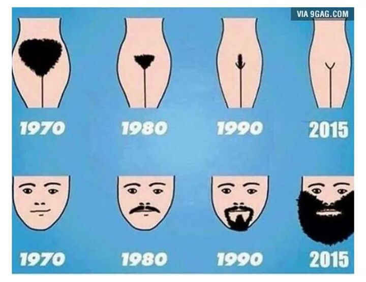 Evolução Dos Pelos Vaginais E Barba