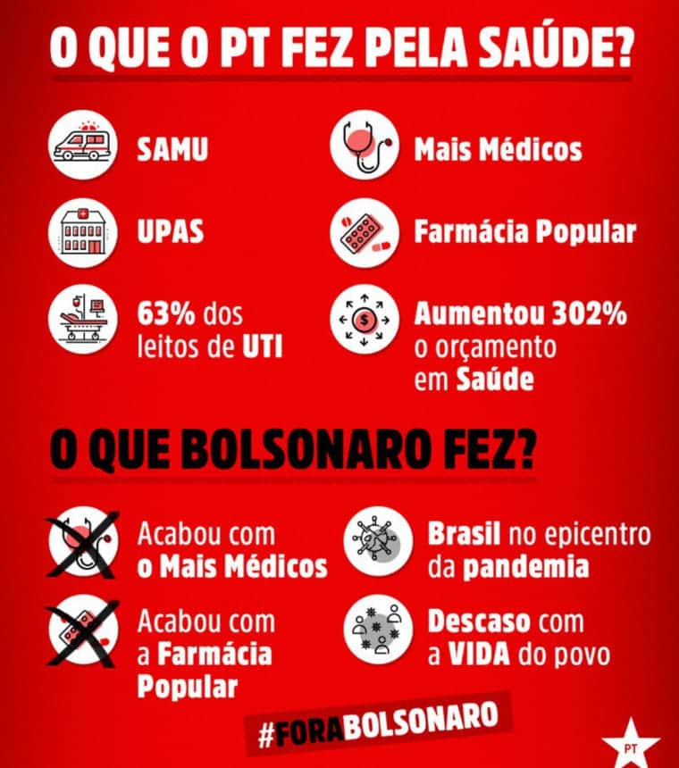 O Que PT E Bolsonaro Fizeram Pela Saúde?